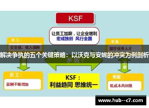 解决争执的五个关键策略:以沃克与安妮的冲突为例剖析 解决争执的五个关键策略:以沃克与安妮的冲突为例剖析