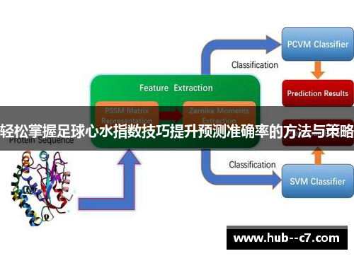 轻松掌握足球心水指数技巧提升预测准确率的方法与策略 轻松掌握足球心水指数技巧提升预测准确率的方法与策略