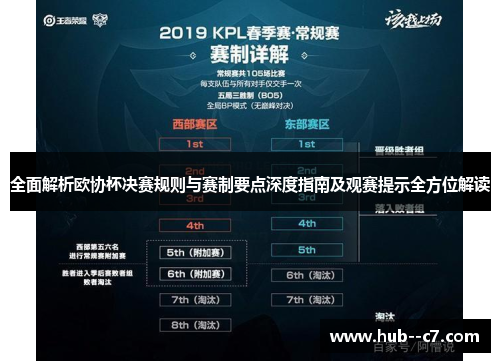 全面解析欧协杯决赛规则与赛制要点深度指南及观赛提示全方位解读 全面解析欧协杯决赛规则与赛制要点深度指南及观赛提示全方位解读