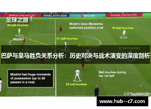巴萨与皇马胜负关系分析：历史对决与战术演变的深度剖析