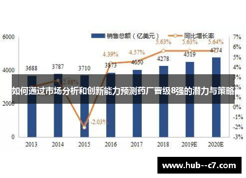如何通过市场分析和创新能力预测药厂晋级8强的潜力与策略