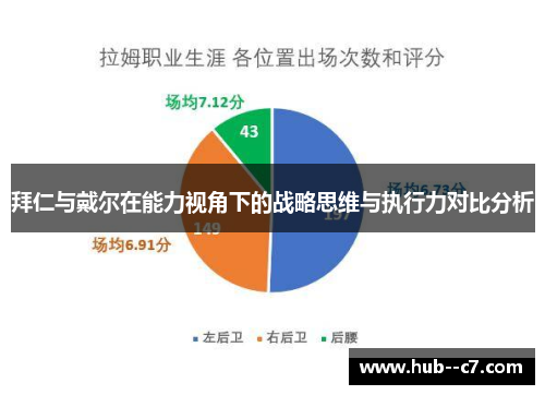 拜仁与戴尔在能力视角下的战略思维与执行力对比分析 拜仁与戴尔在能力视角下的战略思维与执行力对比分析
