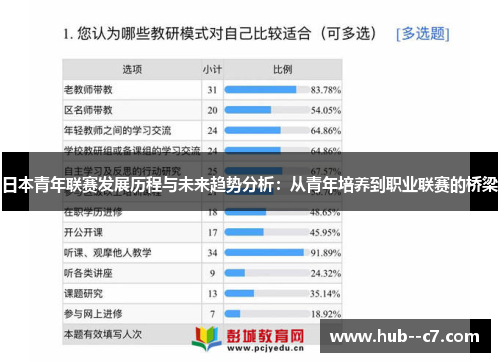 日本青年联赛发展历程与未来趋势分析:从青年培养到职业联赛的桥梁 日本青年联赛发展历程与未来趋势分析:从青年培养到职业联赛的桥梁