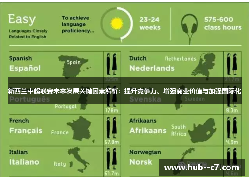 新西兰中超联赛未来发展关键因素解析：提升竞争力、增强商业价值与加强国际化