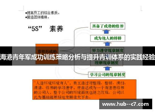 海港青年军成功训练策略分析与提升青训体系的实践经验 海港青年军成功训练策略分析与提升青训体系的实践经验