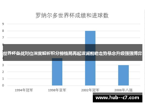 世界杯备战对位深度解析积分榜格局再起波澜前瞻走势悬念升级强强博弈 世界杯备战对位深度解析积分榜格局再起波澜前瞻走势悬念升级强强博弈