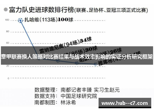 意甲联赛换人策略对比赛结果与战术效率影响的实证分析研究框架