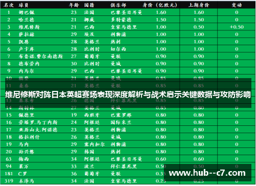 维尼修斯对阵日本英超赛场表现深度解析与战术启示关键数据与攻防影响 维尼修斯对阵日本英超赛场表现深度解析与战术启示关键数据与攻防影响