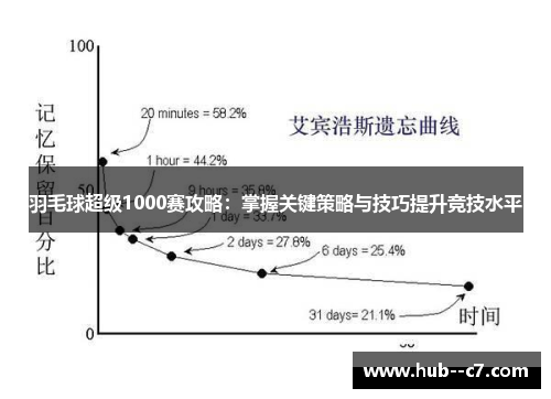羽毛球超级1000赛攻略:掌握关键策略与技巧提升竞技水平 羽毛球超级1000赛攻略:掌握关键策略与技巧提升竞技水平
