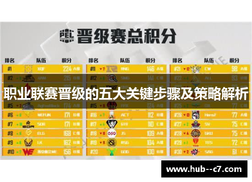 职业联赛晋级的五大关键步骤及策略解析