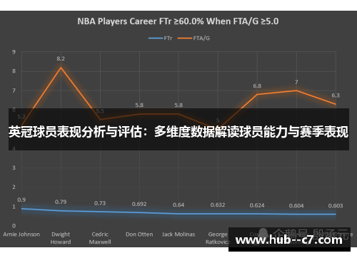 英冠球员表现分析与评估:多维度数据解读球员能力与赛季表现 英冠球员表现分析与评估:多维度数据解读球员能力与赛季表现