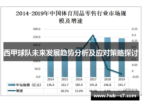 西甲球队未来发展趋势分析及应对策略探讨
