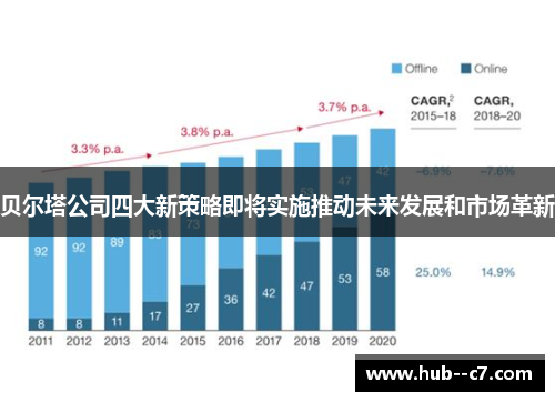 贝尔塔公司四大新策略即将实施推动未来发展和市场革新