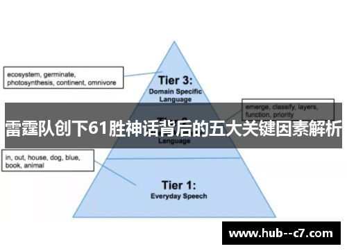 雷霆队创下61胜神话背后的五大关键因素解析